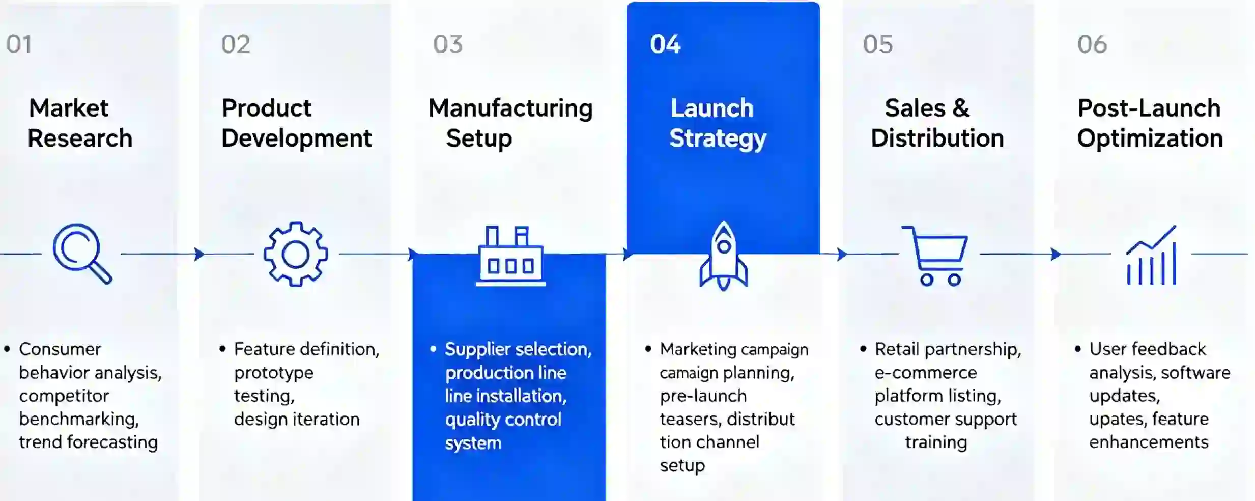 The Founder’s Playbook: A Full-Cycle Guide to Launching Consumer Electronics