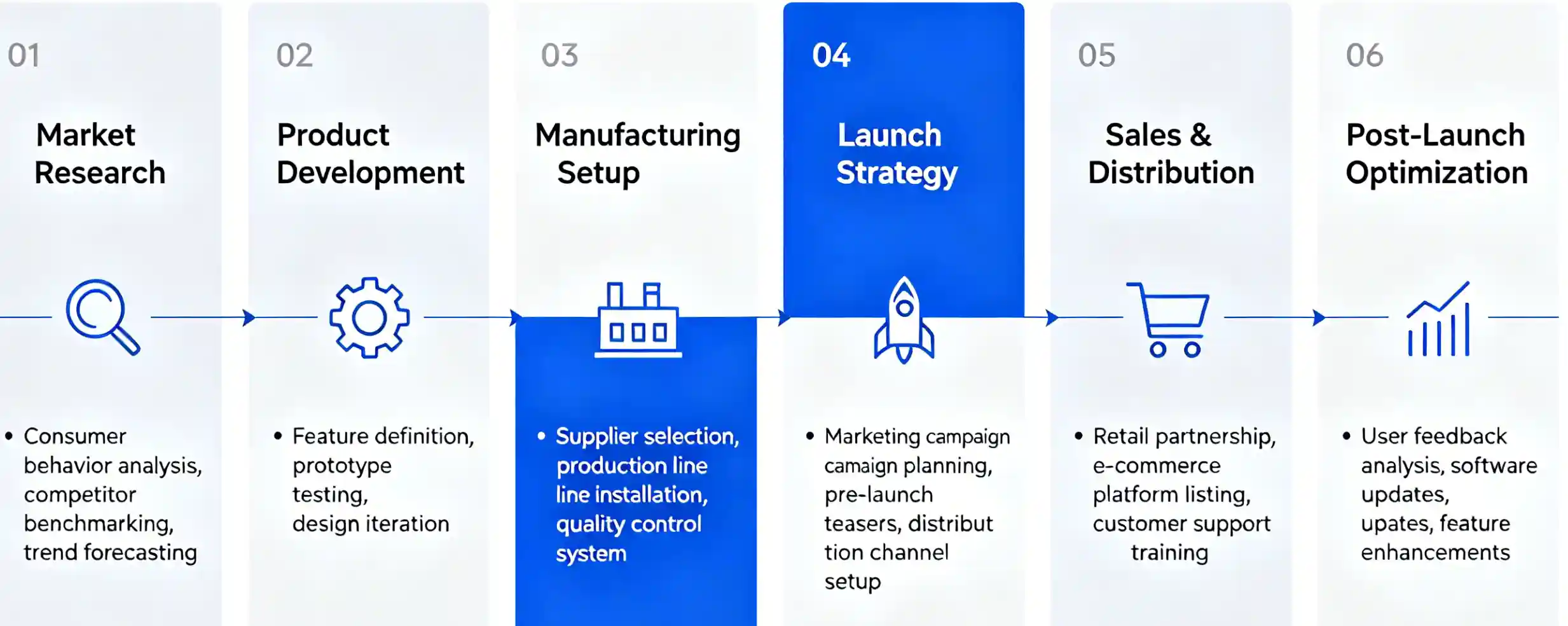 Complete Consumer Electronics Development Guide for Founders & Product Owners